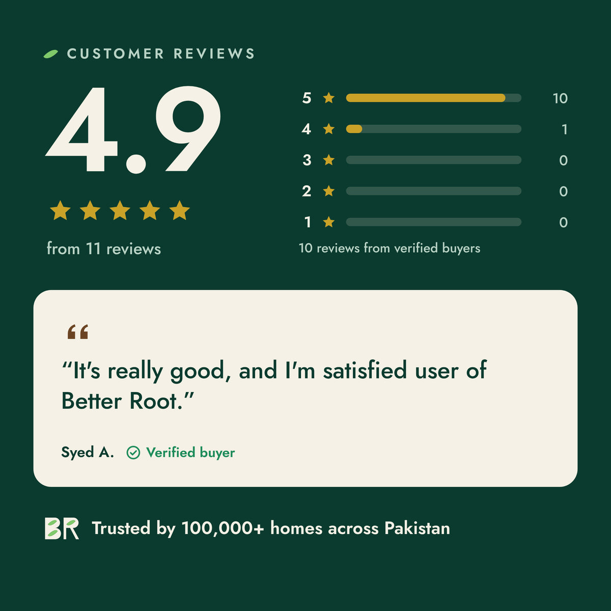 Adaptogen Power House rated 4.9 out of 5 from 11 customer reviews